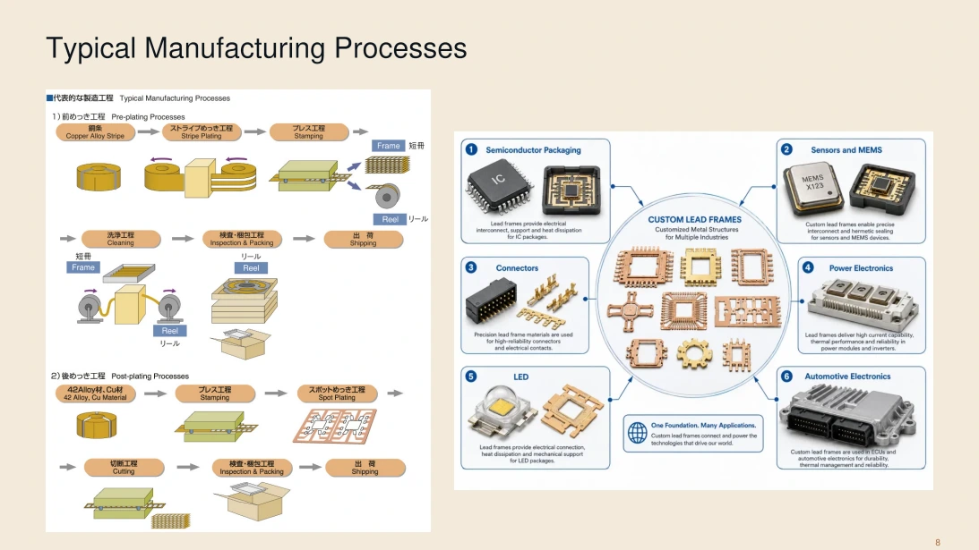 Manufacturing processes and lead-frame applications from the presentation